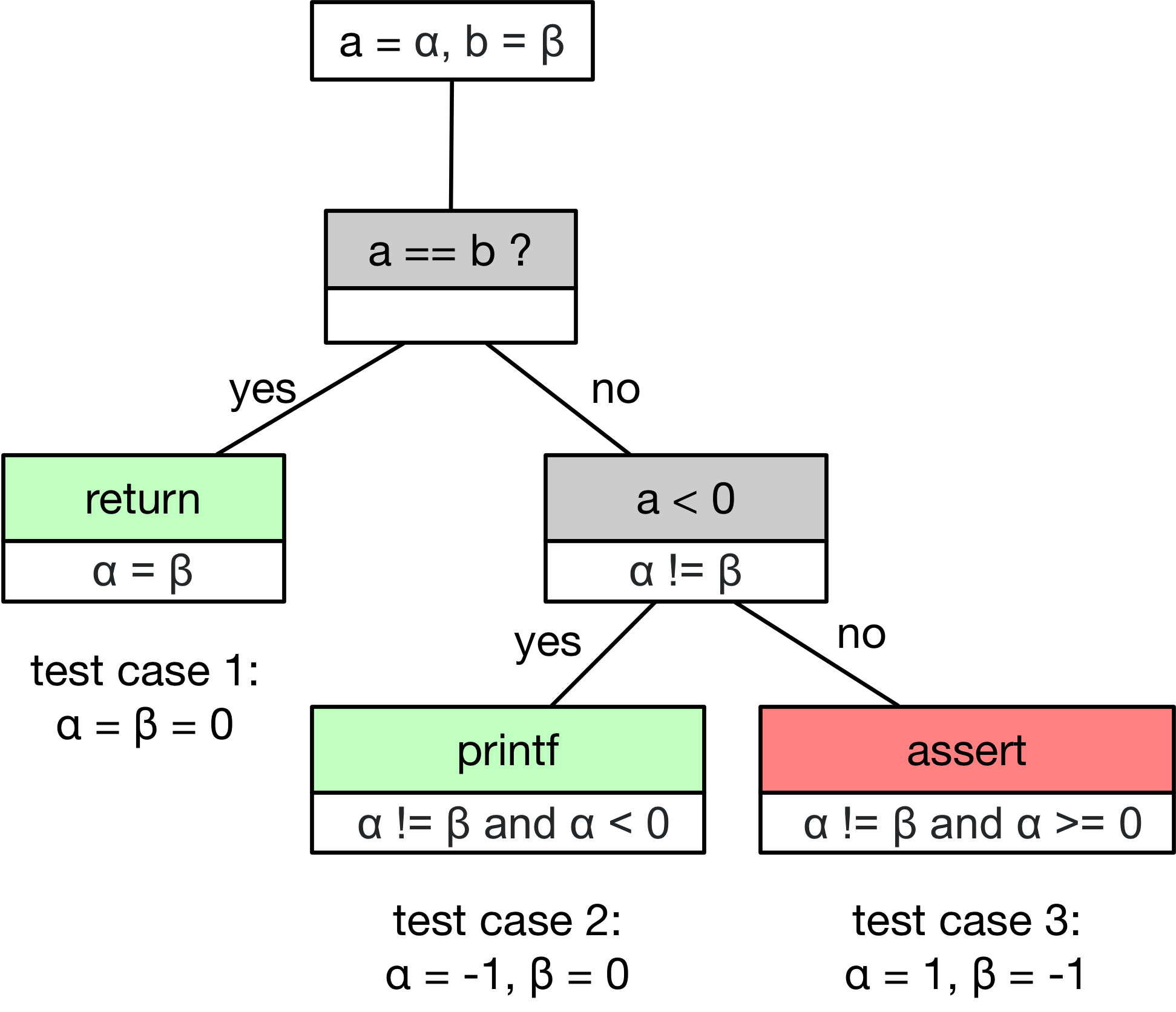 Path Explosion reveal.js